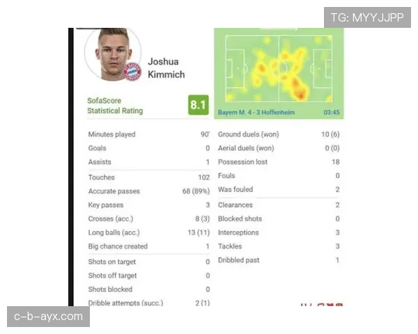 基米希最佳位置分析 基米希最佳位置分析