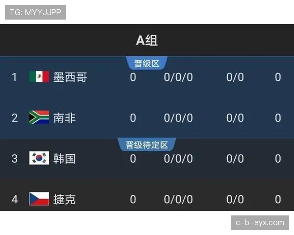 法国队2026世界杯赛程前瞻：小组赛对手与出线形势分析